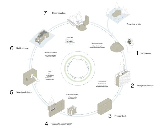 Research into rammed earth - FaulknerBrowns